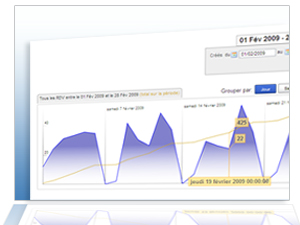 Module de statistiques