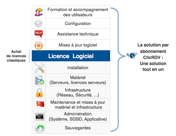 Schema_saas_clicrdv